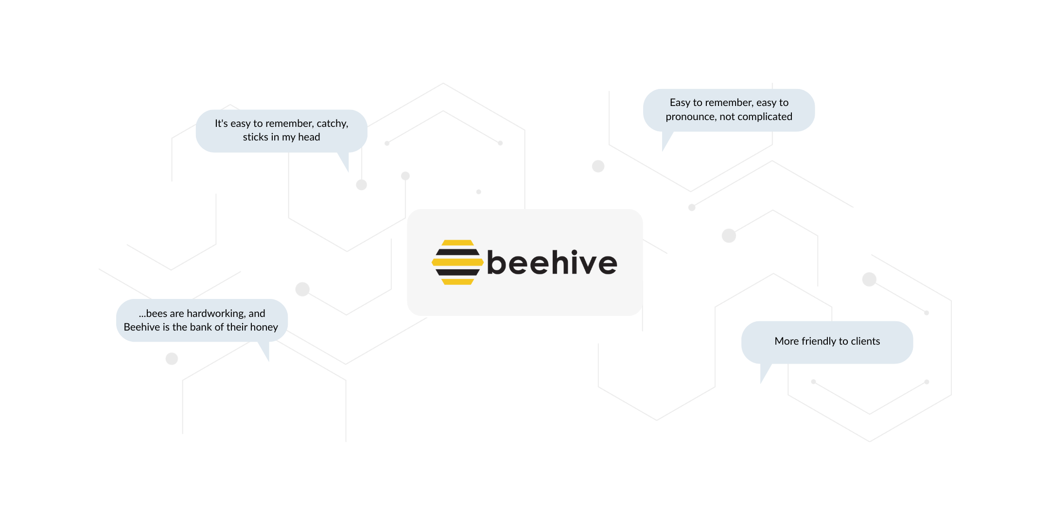 Beehive logo surrounded by feedback on brand name study, highlighting qualities like memorability, simplicity, client appeal, and meaning behind the name.