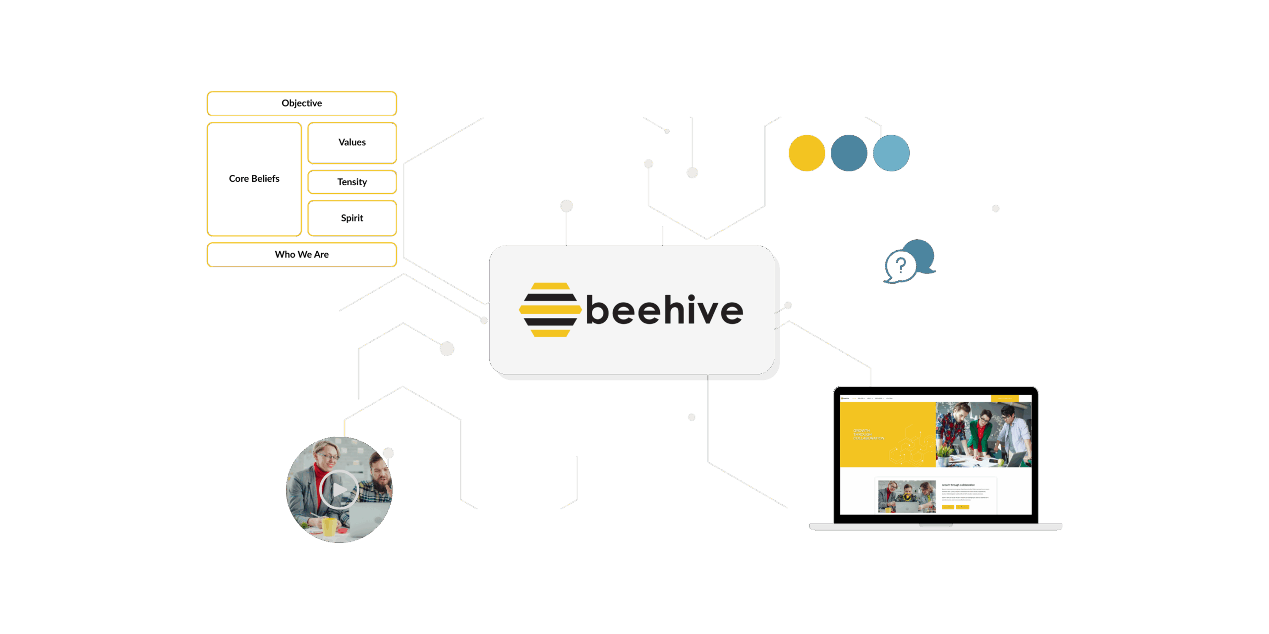beehive-branding-and-website-strategy-visual Visual breakdown of Beehive’s brand elements including core values, objectives, and web design, showcasing Create MNL’s branding and website strategy work.