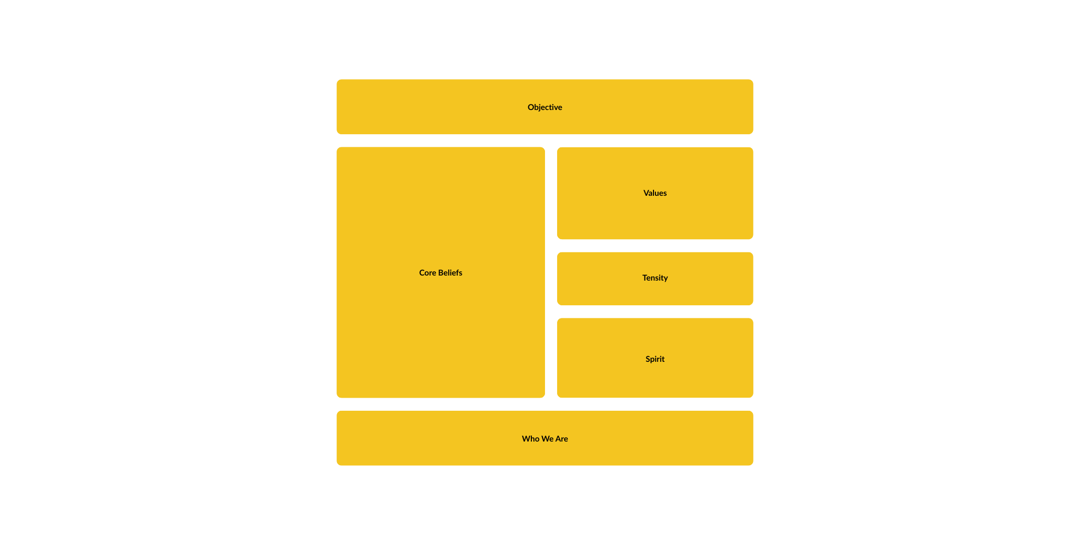 Beehive’s branding framework diagram outlining objective, core beliefs, values, tenacity, spirit, and identity to define their brand purpose and mission.