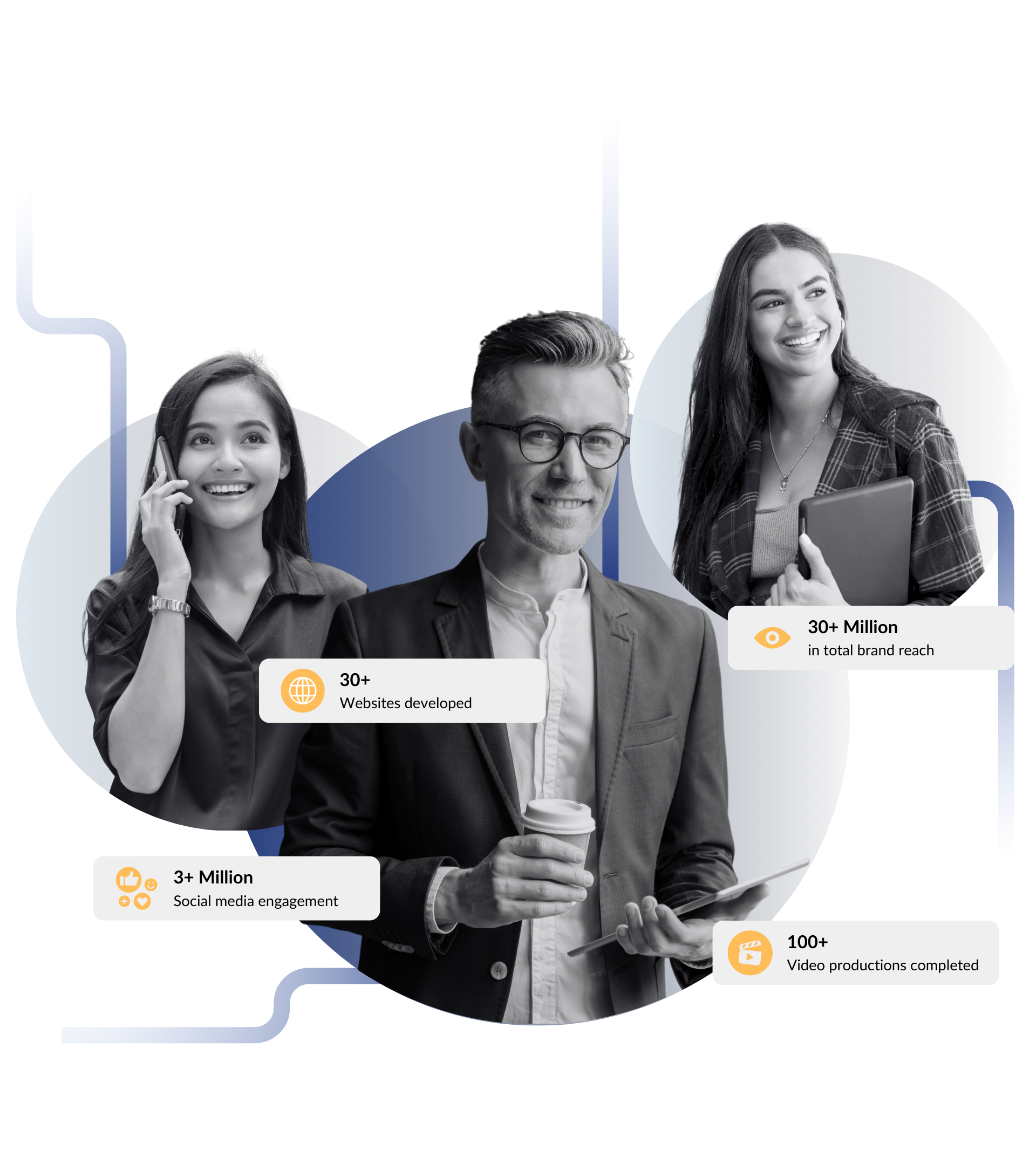 Create MNL team showcasing digital marketing success with over 30 websites, 100+ video productions, and 3M+ in social media engagement.